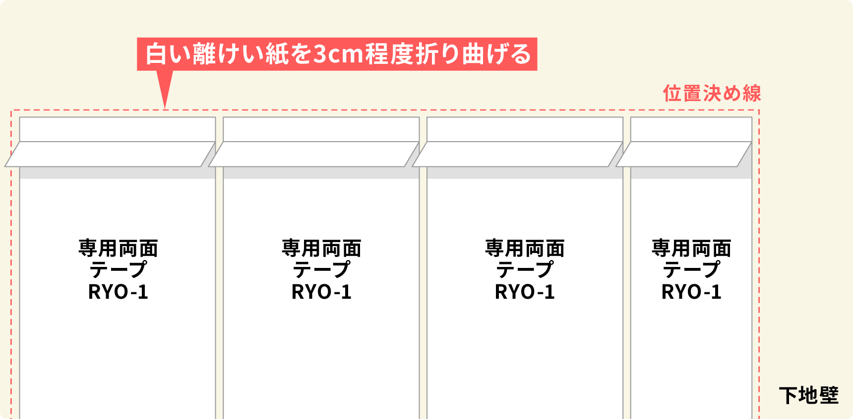 白い離けい紙を3cm程度折り曲げる
