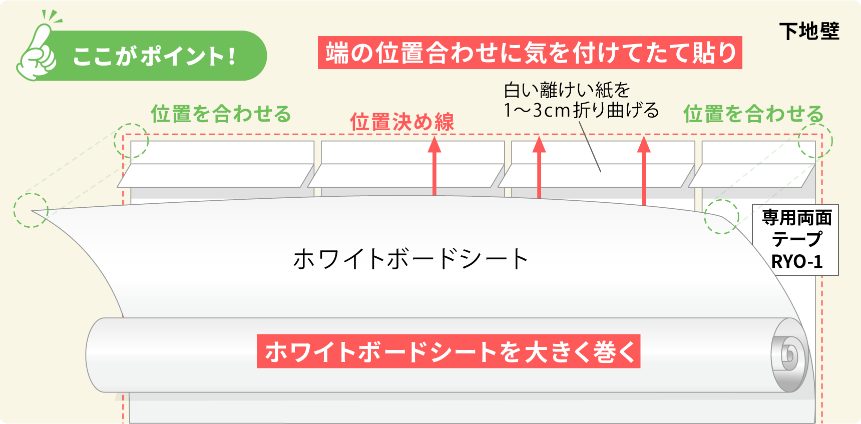 ここがポイント