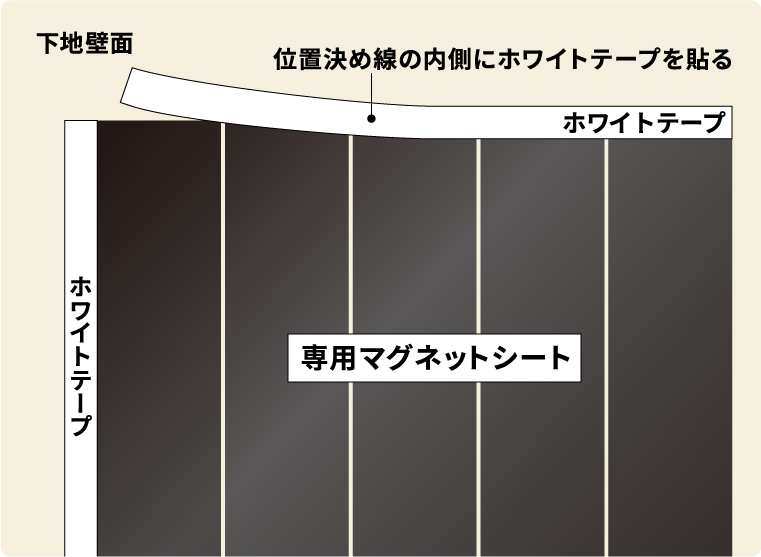 異方性マグネットシート(裏のり付)
