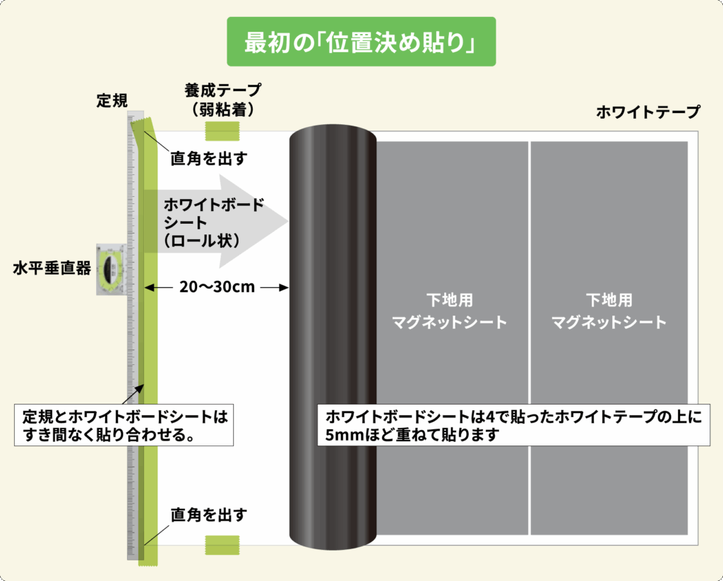 異方性マグネットシート(裏のり付)6