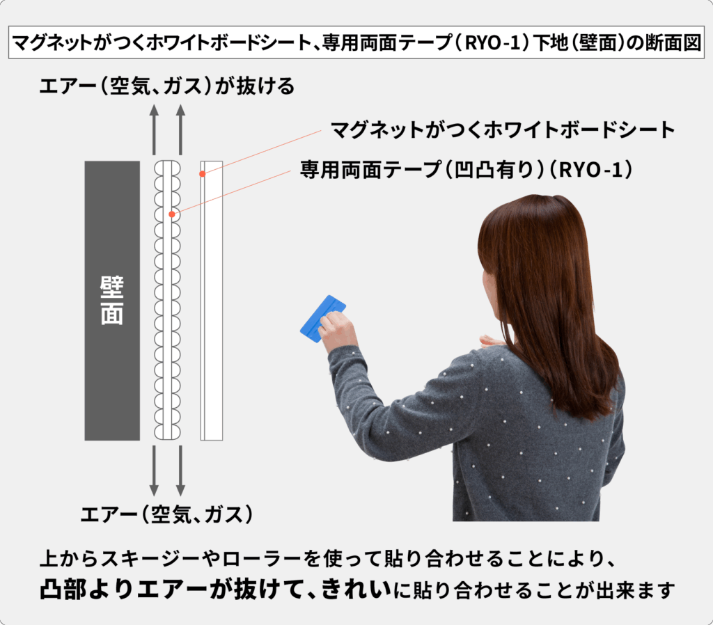 施工手順