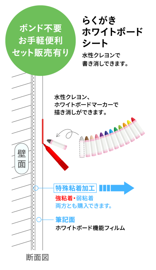 らくがきホワイトボードシート断面図