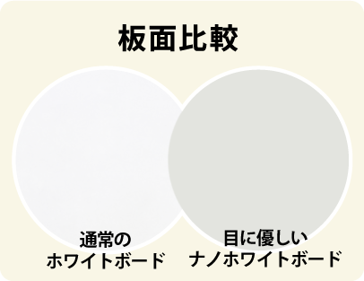 板面比較