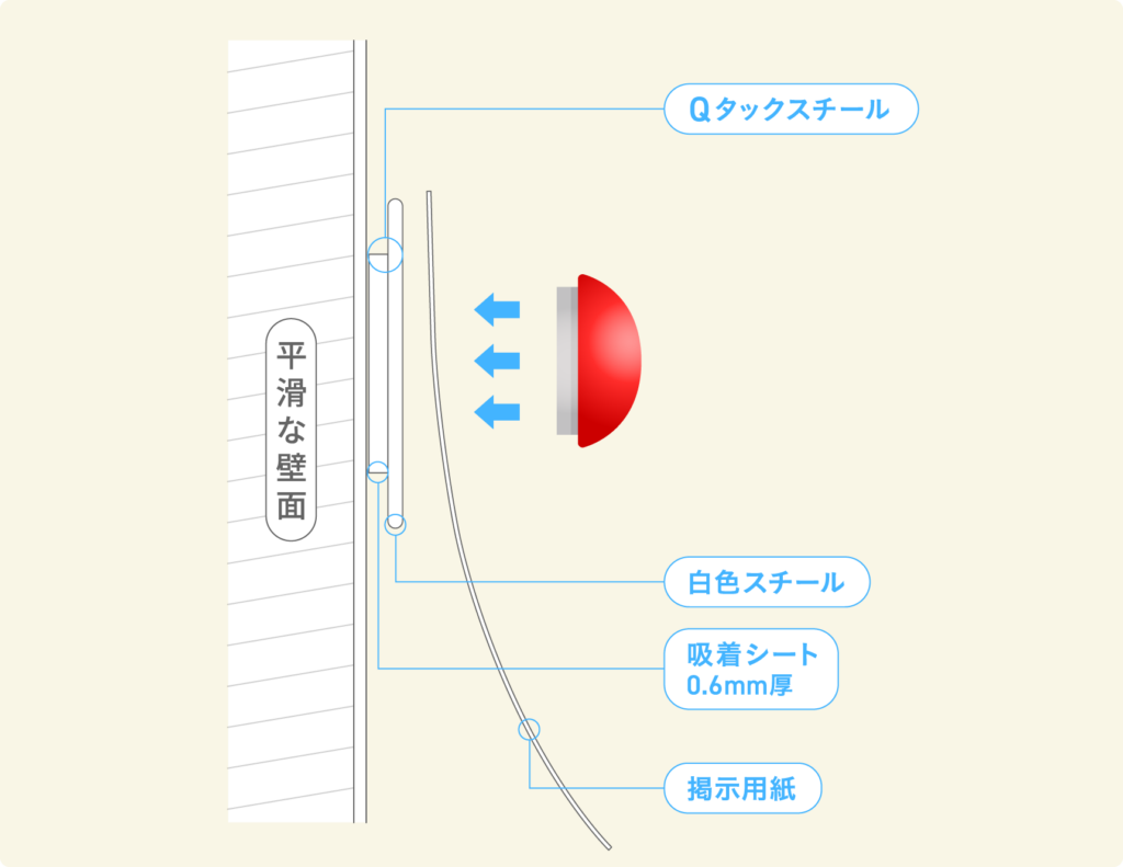 Qタックスチールの構造