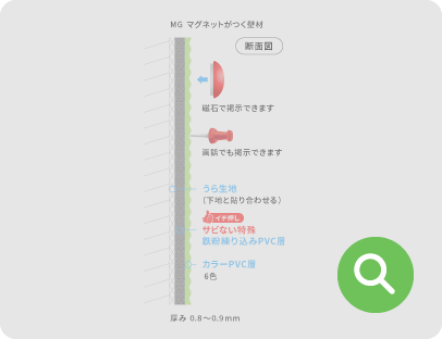 断面図