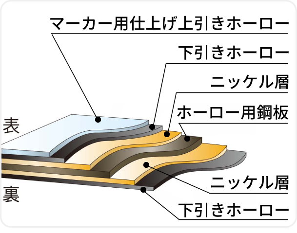 板面断面図