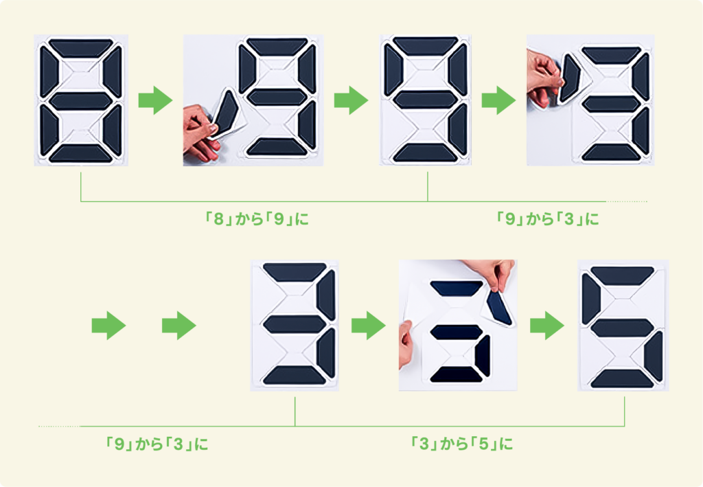 日々変わる数字を表示できるボード【スージックボード】 | SJB-CD他