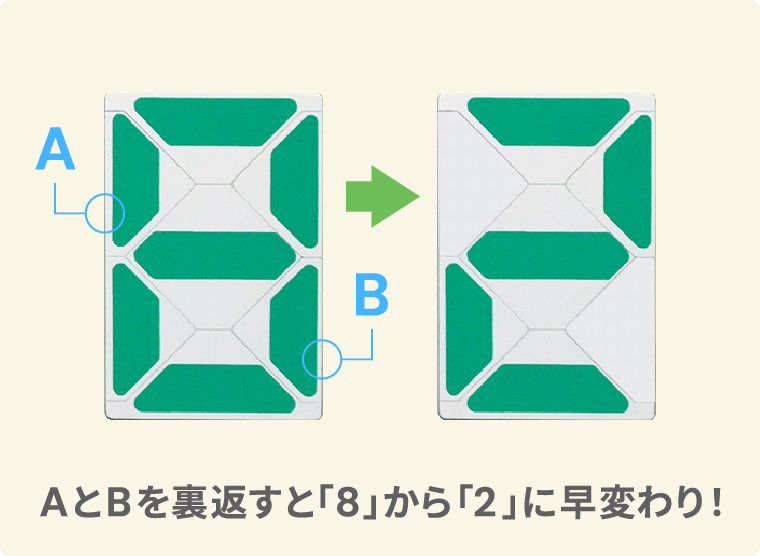 スージックを裏返して数字を変えるイメージ
