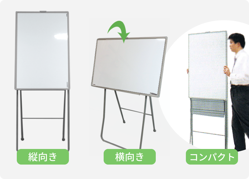 ミーティングボード