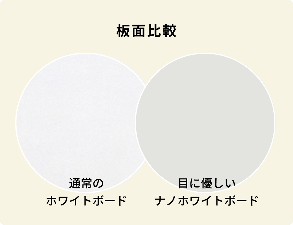 板面比較
