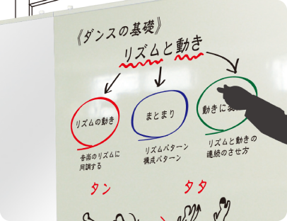 裏面ホワイトボード
