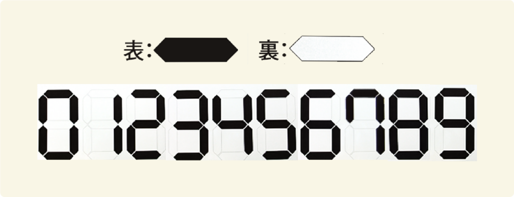 7つの両面マグネットピースで数字を作成