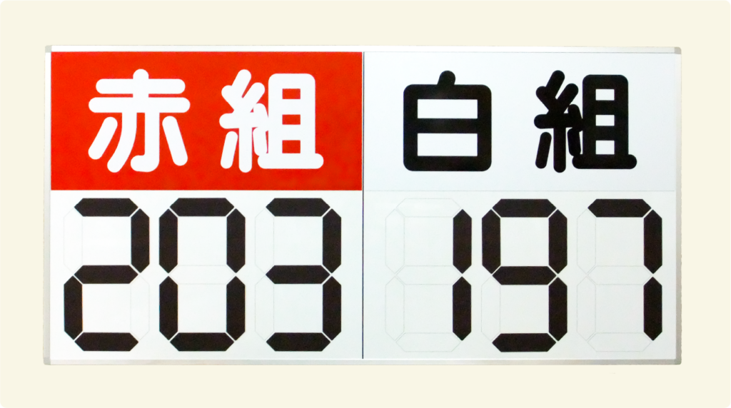 運動会得点表示ボード商品画像