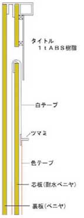 横から見た断面図