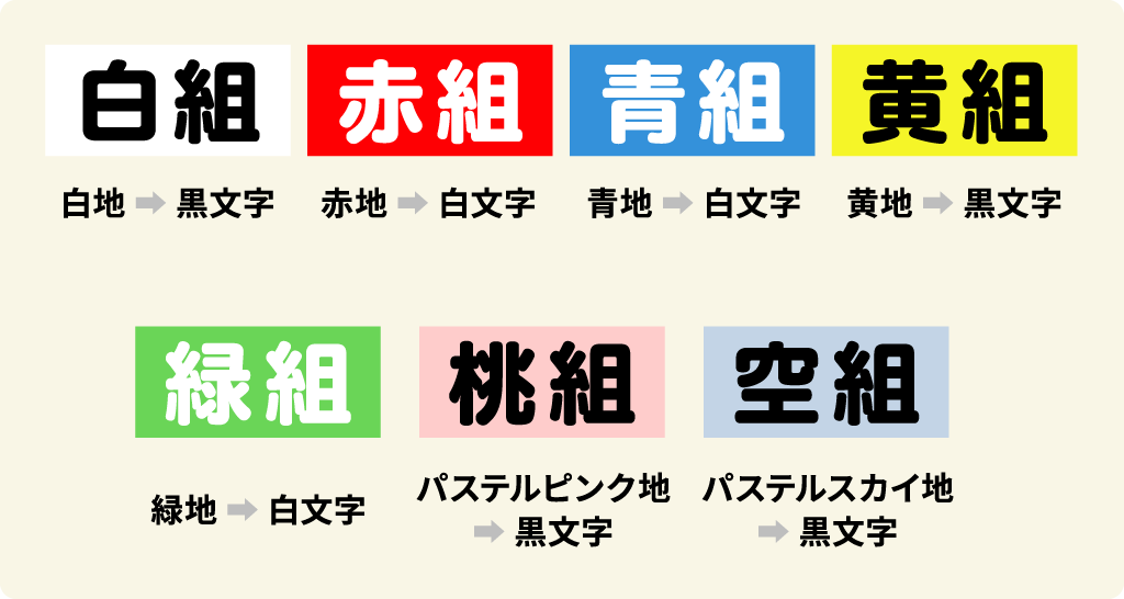 複数組み合わせ