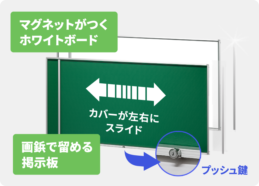 屋内用左右スライド式掲示板