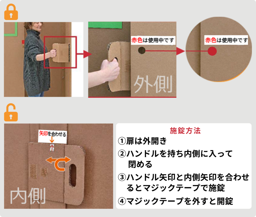 施錠方法（①扉は外開き②ハンドルを持ち内側に入って閉める③ハンドル矢印と内側矢印を合わせると施錠④マジックテープを外すと開錠）