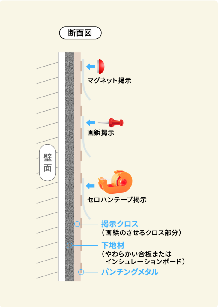 断面図