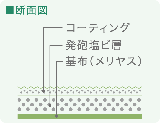 断面図