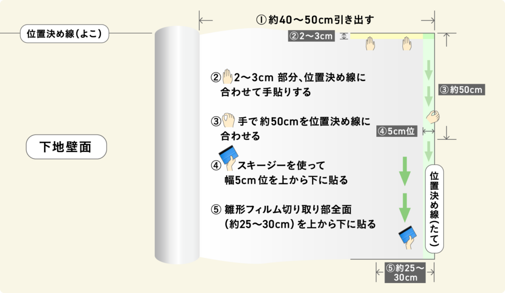 貼り付けの準備をする2