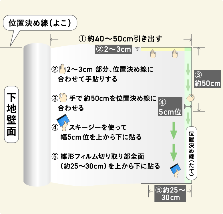 貼り付けの準備をする2