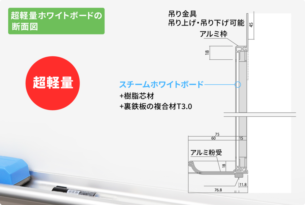 断面図