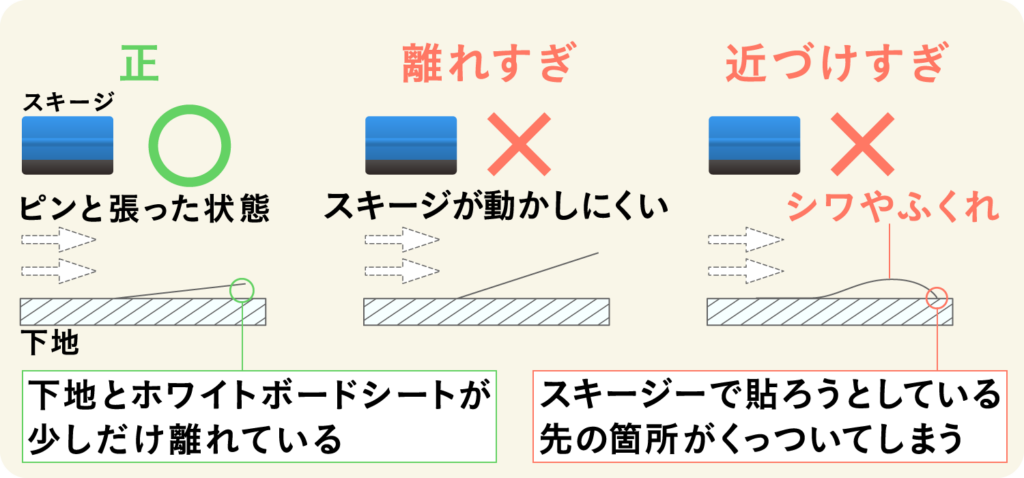 【注意点①】壁との「距離」を保つ